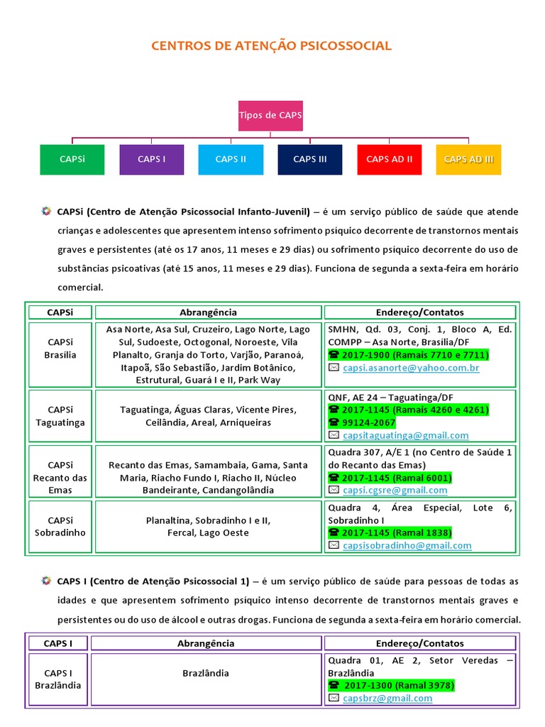Tipos e Contatos dos CAPS em Brasília | PDF | Psicologia | Conceitos ...
