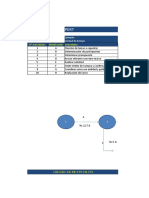 Plantilla diagrama Pert