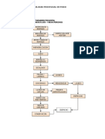 Diagrama flujo - faena porcinos