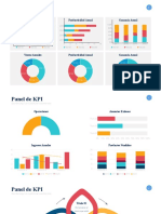 Panel de KPI: Resumen de métricas clave