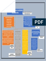 Mapa Conceptual