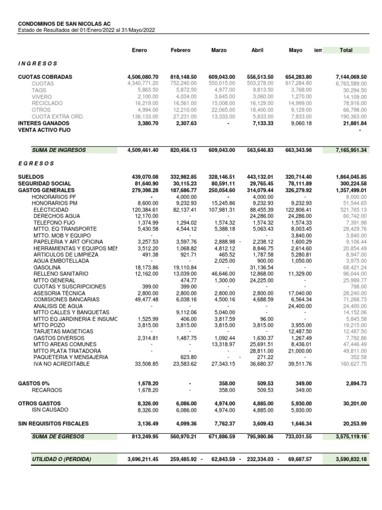 reporte-mensual-del-mes-de-mayo-2022-pdf