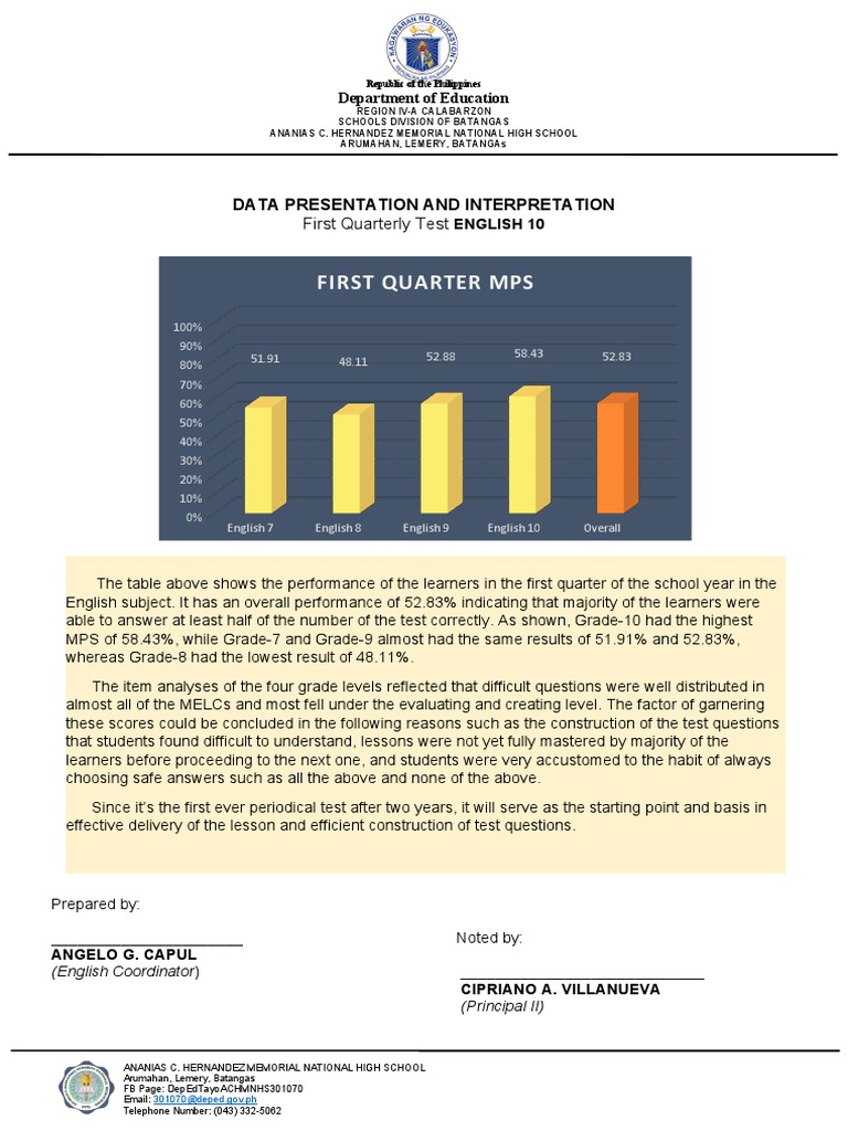 First Quarter English MPS Analysis | PDF | Learning | Cognitive Science