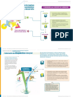 2 Pdllo Metodologia Pasos