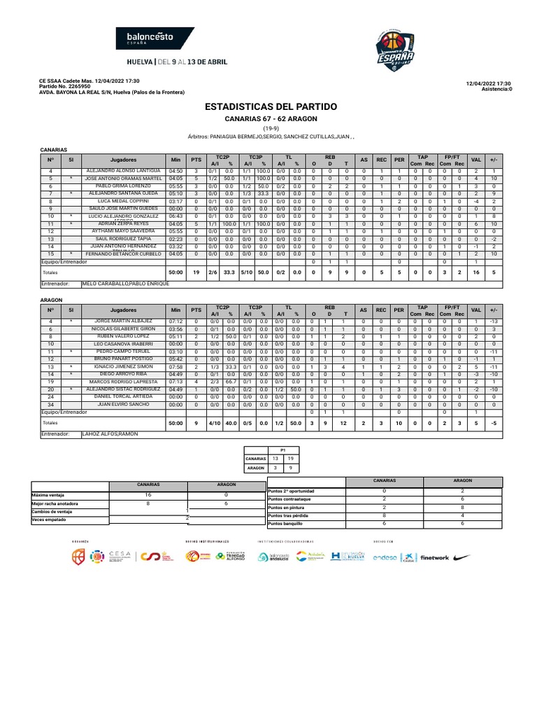 BoxScore 1 | PDF