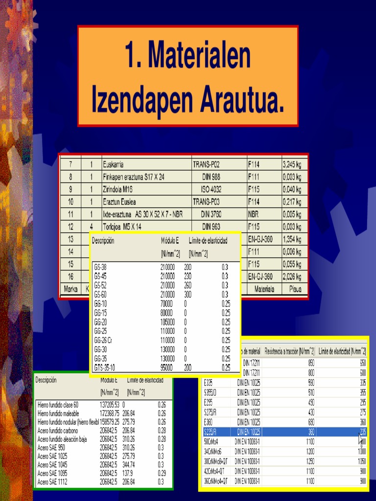 1kapitulua-materialak-pdf