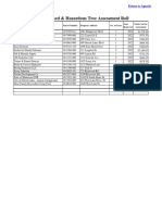 2022 Tree Abatement Assessment Roll, Detroit Lakes