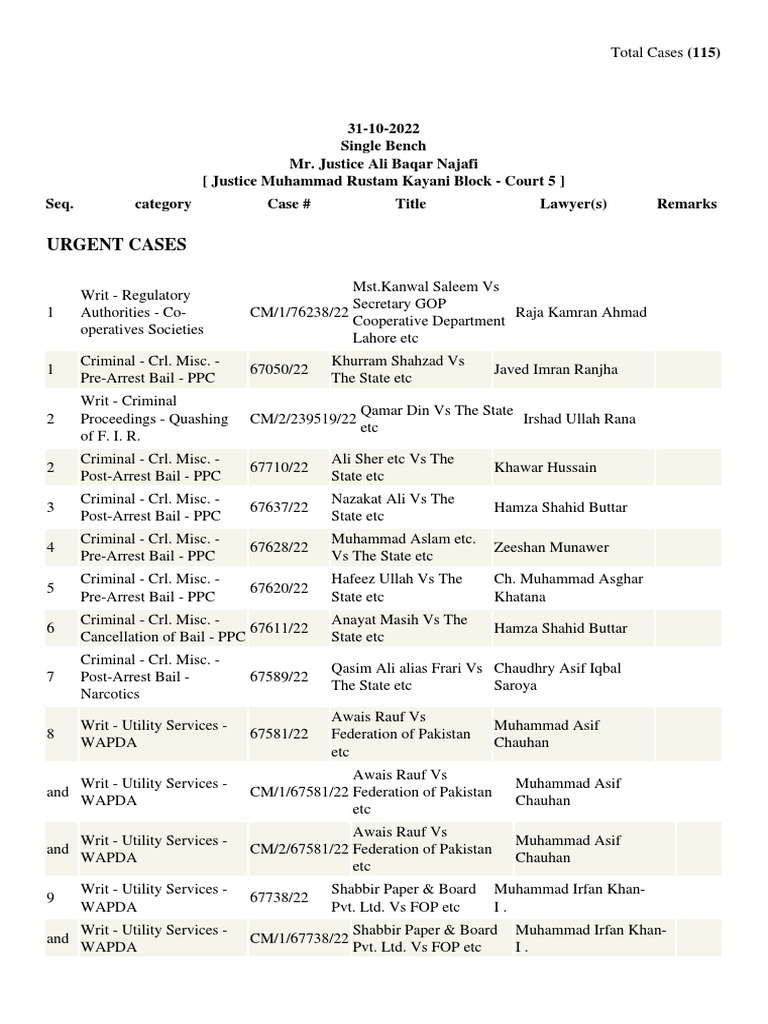 Judicial Magistrate Appellate Side Kolkata High Court Cause List
