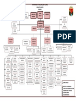 Organigrama Cuerpo Edilico