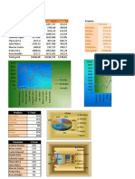 DashBoardsTabela Dinamica