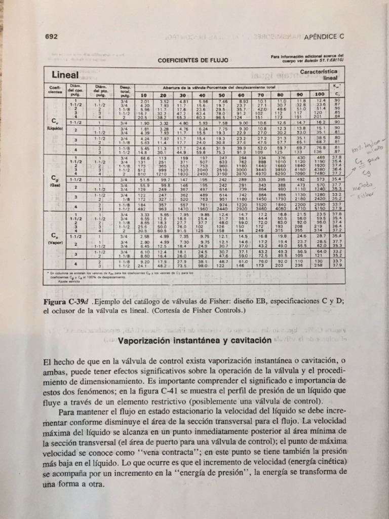 Tablas Instrumentación | PDF