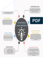 Mapa Mental de Creatividad y Emprendimiento