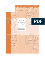 Cuadro Comparativo de Inventarios