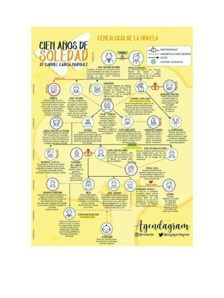genealogia-de-la-novela-cien-a-os-de-soledad-gabo-pdf
