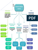 (IV-1) Mapa Conceptual