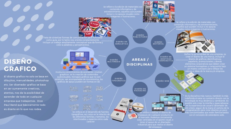 Mapa Mental Diseno Grafico | PDF