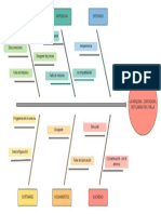 Diagrama de Ishikawa