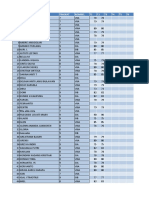 SBD Sem 1