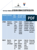 Ruta de Trabajo de Planificación de La Gestión