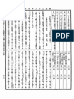 石器時代住民ノ分布