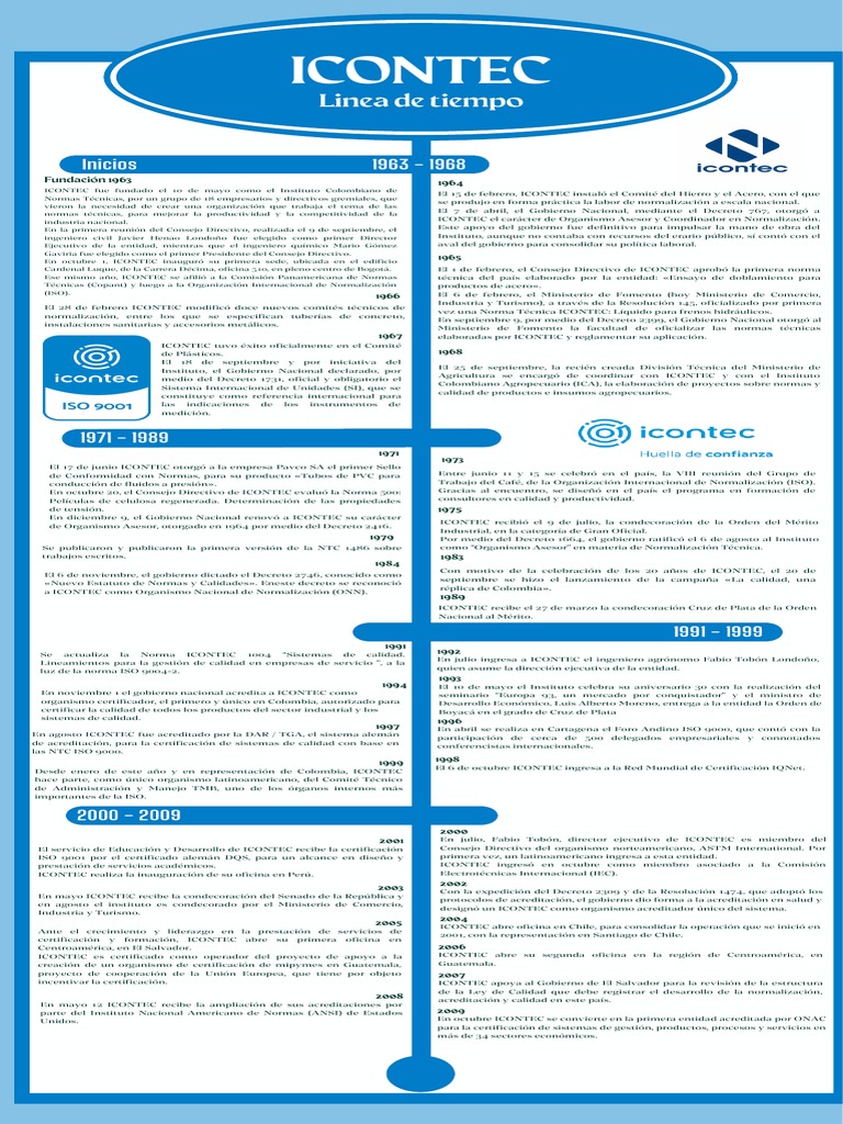 ICONTEC | PDF