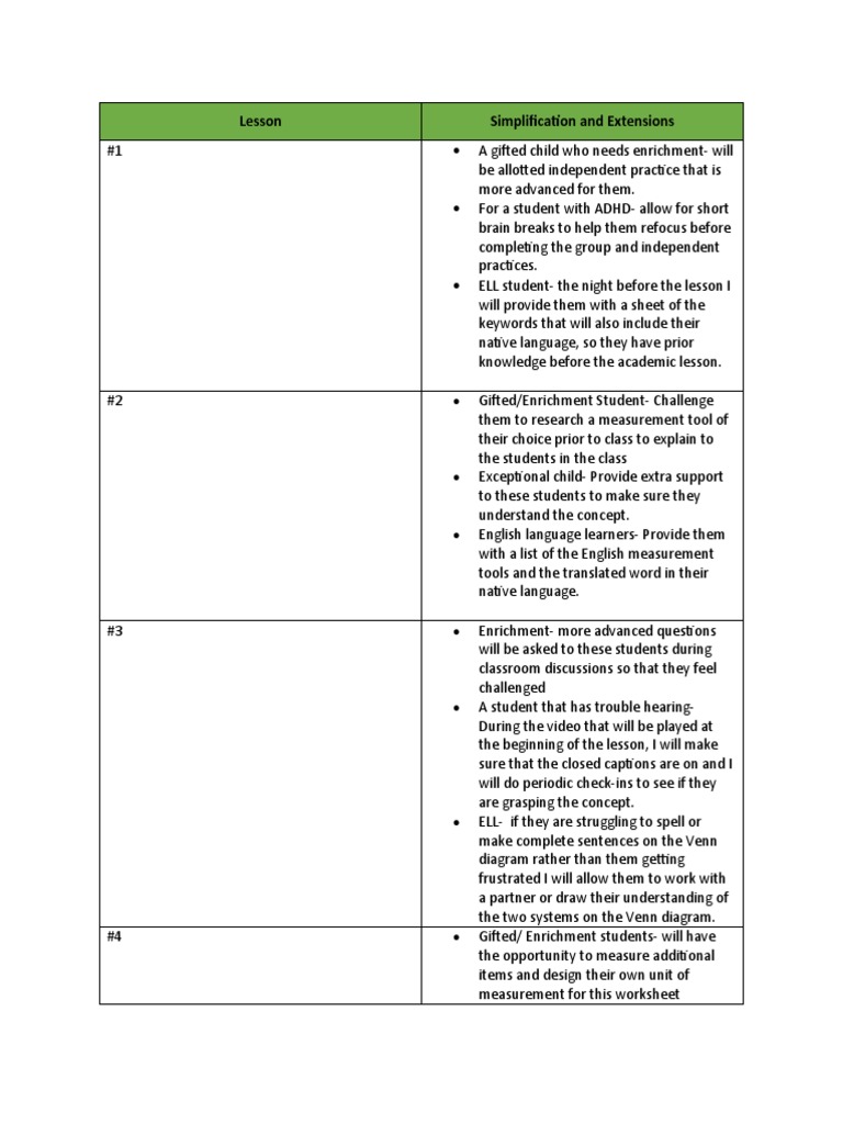 Simplifications and Extensions PDF Cognitive Psychology Communication
