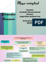 Actividad 7. Mapa Conceptual: Derechos Humanos