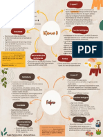 Mapa Mental Vit. D e Fósforo