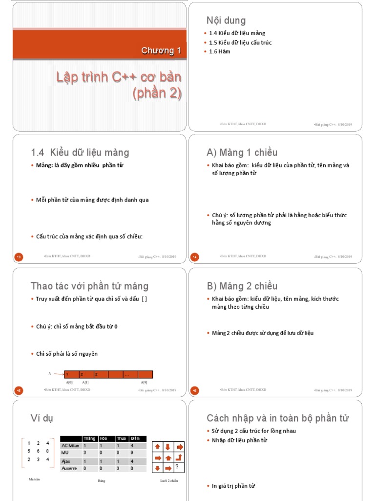Chuong 1 lap trinh c co ban p2 handout pdf