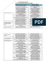 JADUAL PEMBAHAGIAN WIM AMALI