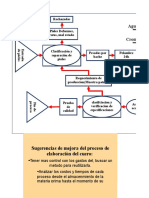 Mapa de Procesos2222