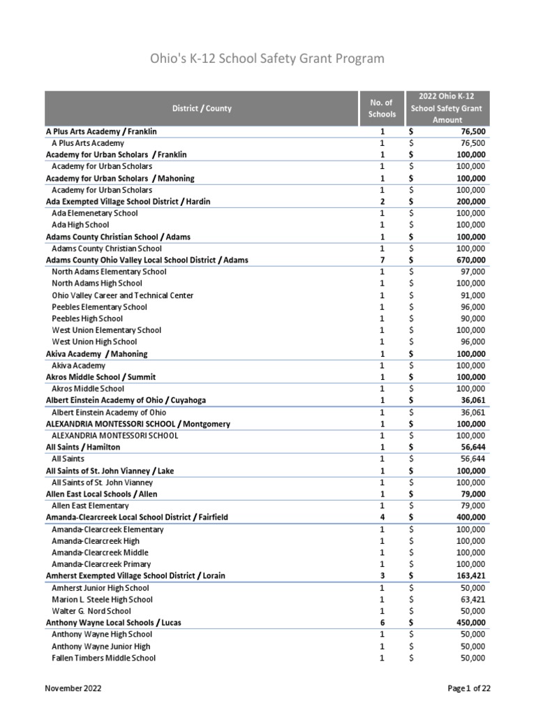 Final 2022 Ohio K 12 School Safety Grant Eligible Grant Amounts Pdf