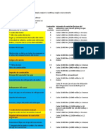 21.1. Guia de Mantenimiento Auto