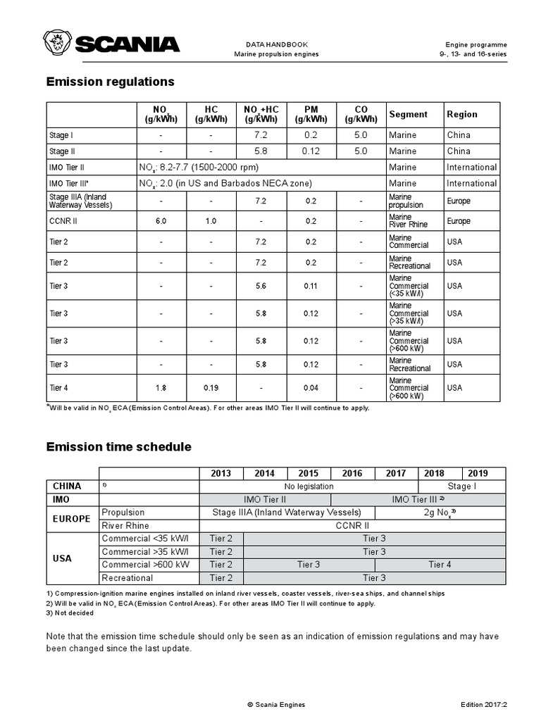Generator Engine Rating (Oct2018) PDF Transport Water Transport