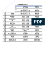 List Karyawan & Unit