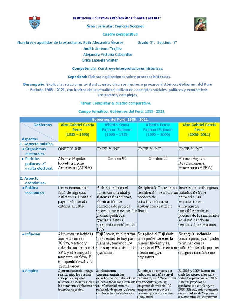 Gobiernos Del Perú Pdf Perú Economias