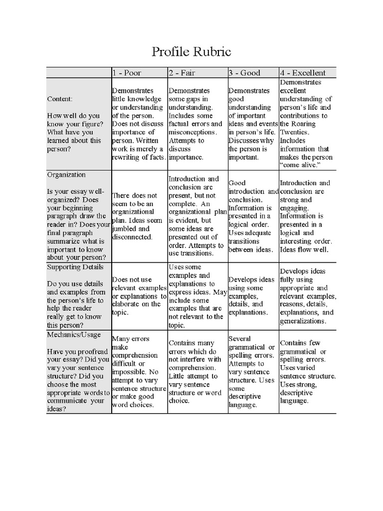Profile Rubric PDF