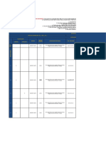 Matriz SST