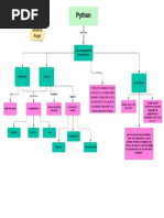 Mapa Conceptual Sobre Hardware y Software | PDF | Programa de ...
