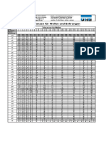 ISO Toleranzen - Wellen Bohrungen