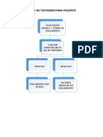 FLUXO DE TESTAGEM COVID 2022