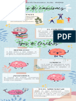 Cerebro Infografia