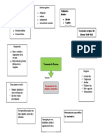 Mapa Marzano Grupo