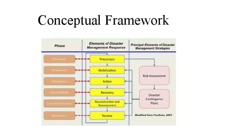 Conceptual Framework | PDF