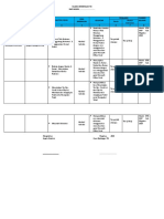 Silabus BTIK Modul Ms Word Level 2