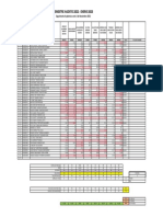 Semestre Agosto 2022 - Enero 2023: Seguimiento Academico Corte 2 de Noviembre 2022