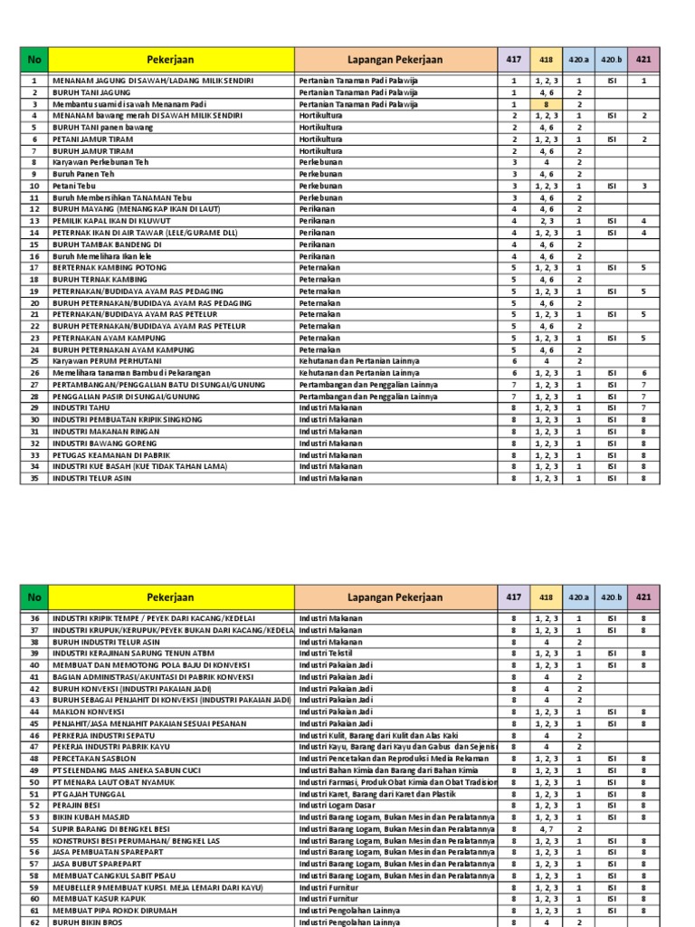 Kode Pekerjaan | PDF