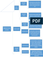 Clasificación de Textos Persuasivos