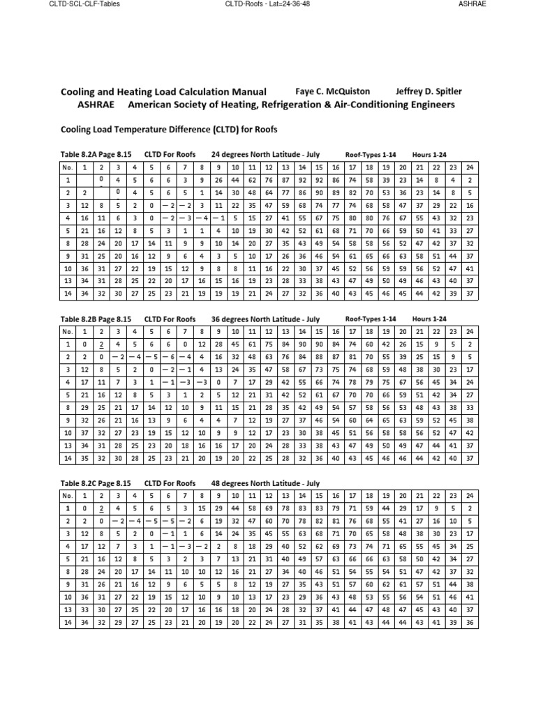 Cooling and Heating Load Calculation Manual Ashrae American Society of