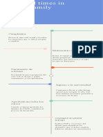 Azul Verde Llamativo y Brillante Proyecto Progreso Cronología Infografía